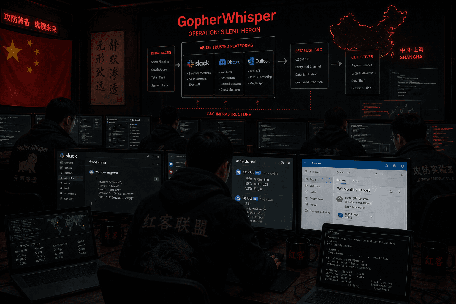 GopherWhisper: Nhóm APT Trung Quốc Khai Thác Slack, Discord và Outlook Làm Kênh C2