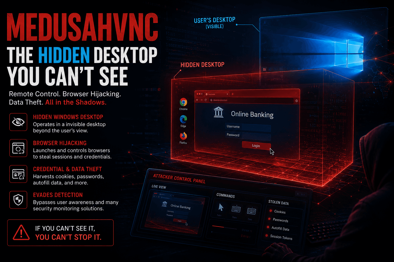 MedusaHVNC: "Invisible Windows screen" is helping hackers bypass all surveillance eyes