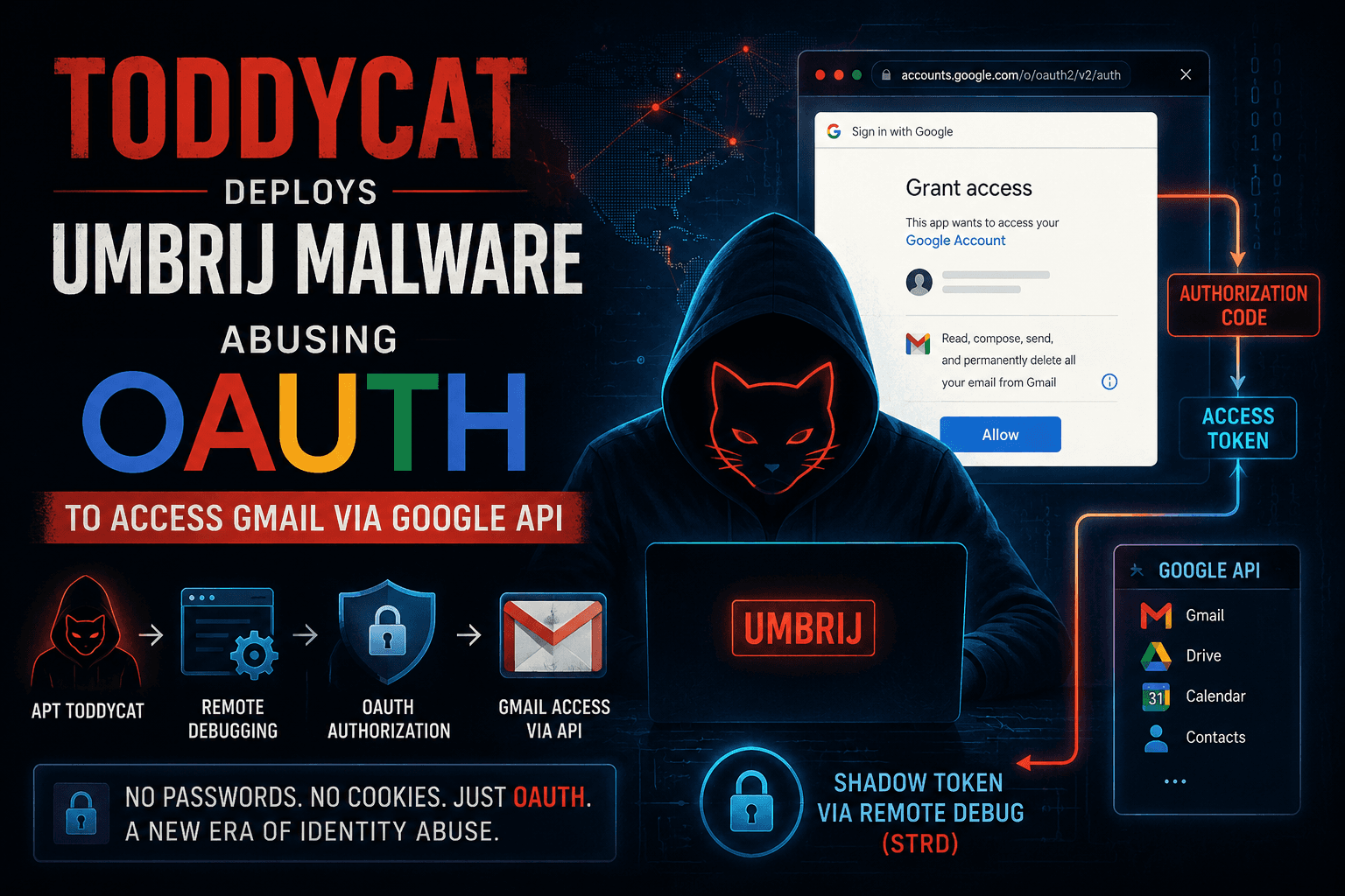 ToddyCat và Umbrij: Khi OAuth trở thành mục tiêu mới của các chiến dịch APT