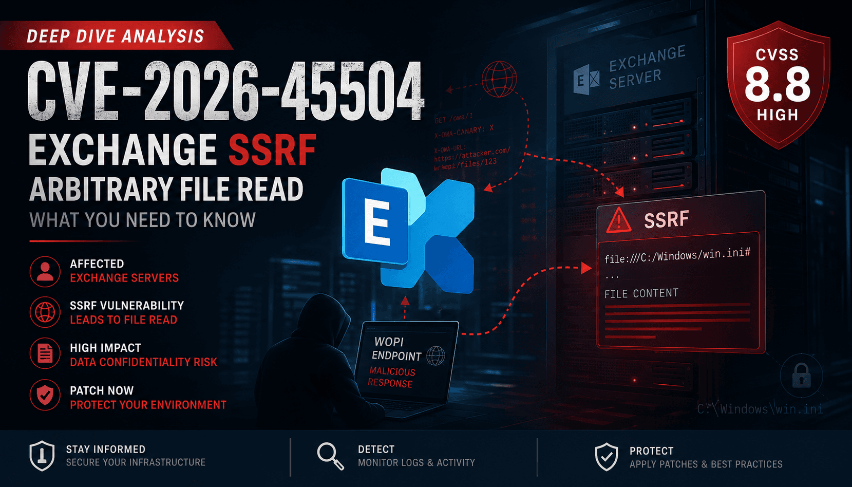 Phân tích kỹ thuật CVE-2026-45504: Sai sót nhỏ, rủi ro lớn trên Microsoft Exchange